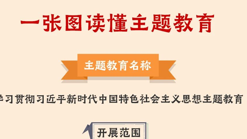 一圖讀懂丨2023年主題教育怎么做！